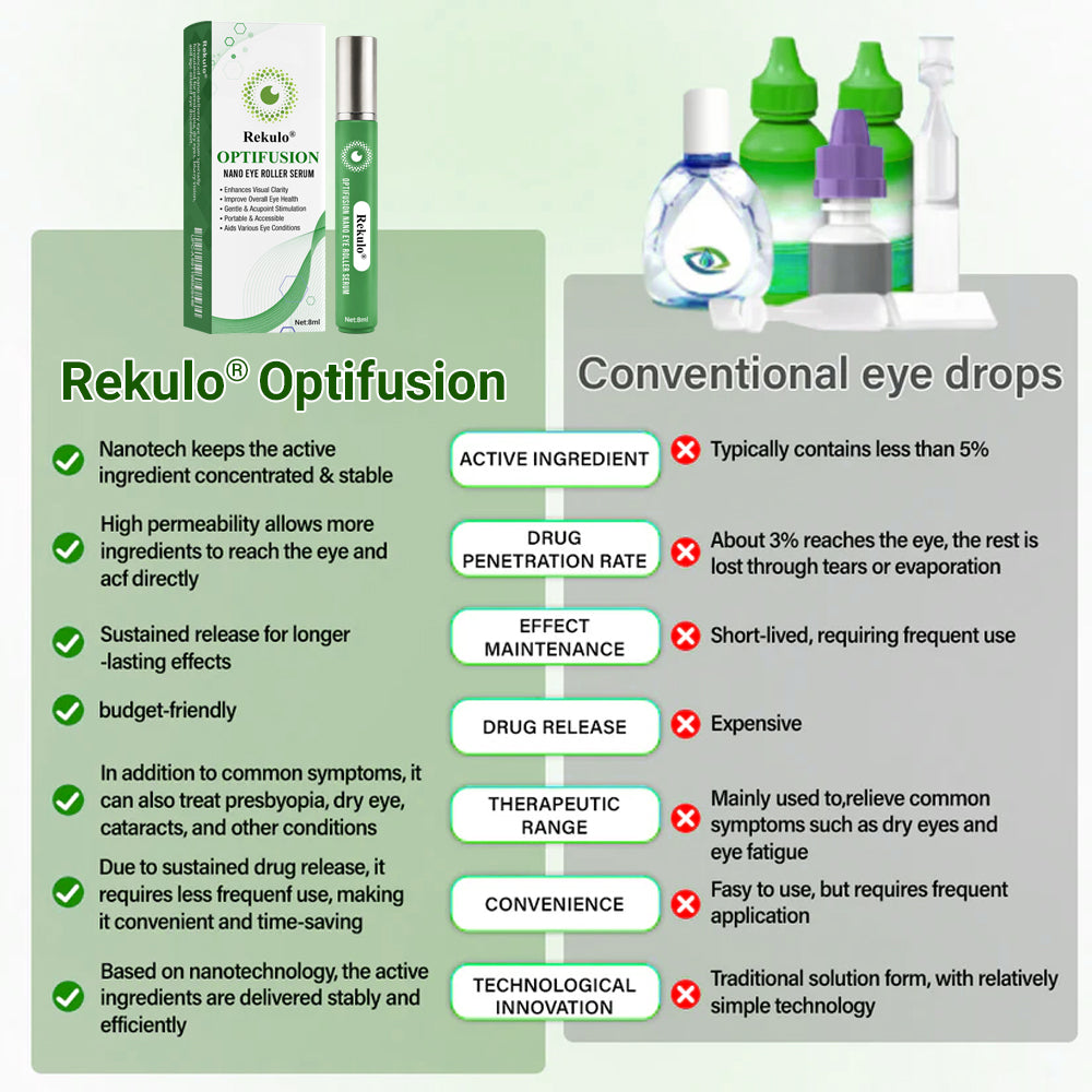 👩‍⚕️Rekulo® Optifusion Nano Eye Roller Serum ✅FDA Approved (Suitable for dry eyes, cataracts and presbyopia)