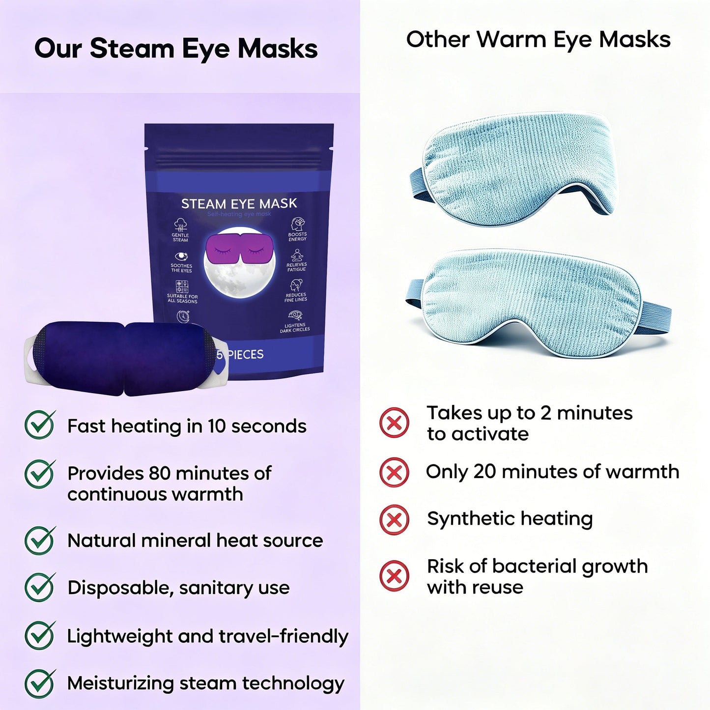 🥰Steam Eye Mask - Self-Heating Warm Eye Compress