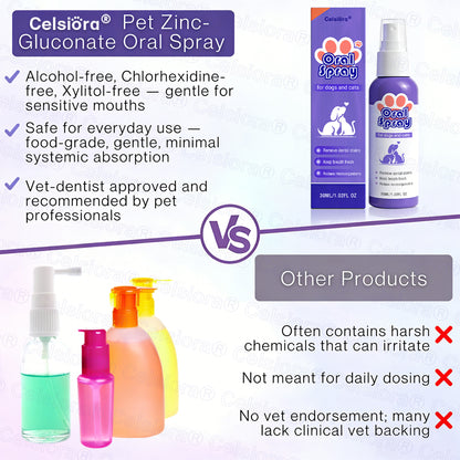 Celsiora® Pet Oral Spray ✅FDA Approved | Freshen Breath, Remove Tartar & Promote gum regeneration, stabilize teeth 🦷🦷